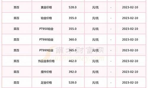 湖北宜昌金价行情2020_湖北宜昌金价行