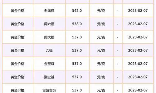 最新金价回收表格查询系统_最新金价回收表