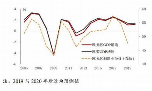 欧洲经济金价趋势_欧洲黄金价格