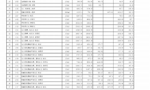 海南建筑五金价格_海南建筑五金价格多少