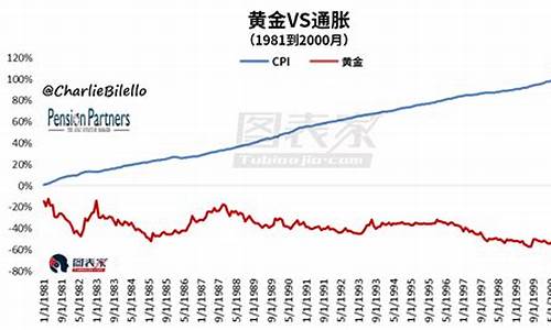 金价能跑赢通胀么_金价还能跌破400以内