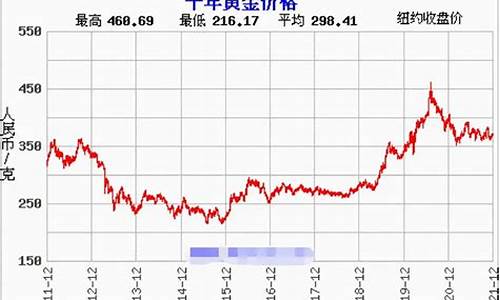 新疆黄金价格今日行价_新疆最新金价走势分