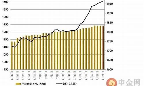 非农数据出来后黄金走势都是规律的吗_非农