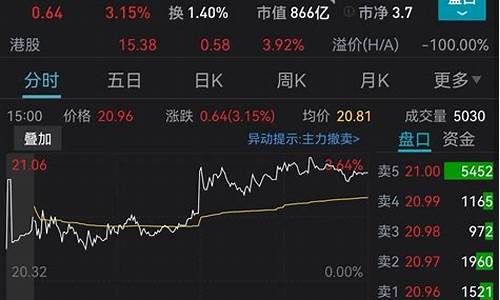 金价最近大涨原因_金价最近涨了