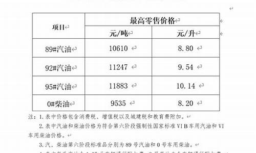 海南油价涨价通知最新_海南油价涨价通知