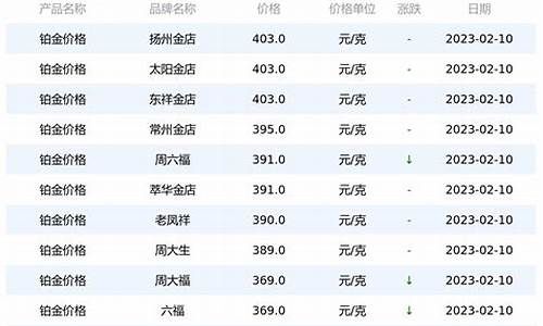 银和铂金的价格查询_金银铂金价格多少