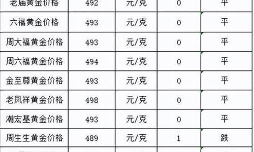 为什么金价跌了银价不跌_为什么金价跌了银