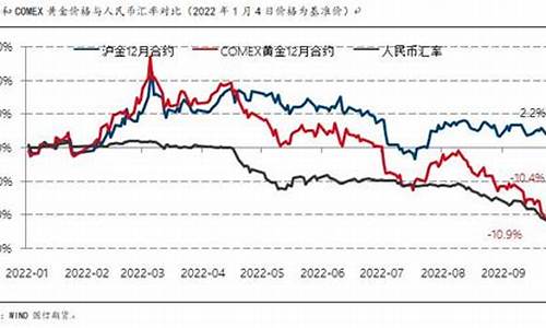 金价与油价成反比_金价油价走势相反