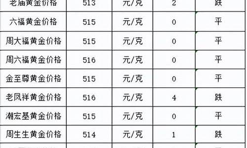 商丘黄金回收今日价格_商丘金店7月金价表