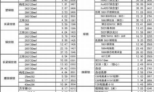 沈阳五金厂家_辽宁正规五金价格信息