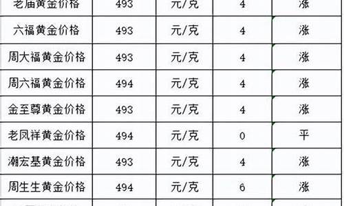 汕尾今日金价查询 价格表_汕尾最新金价行