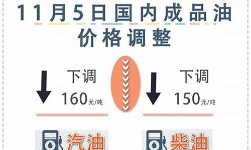 下一次油价调整是几号_下次油价下调最新信