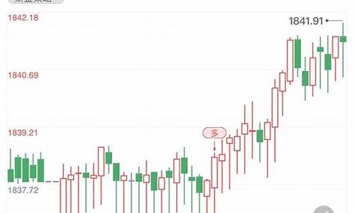 国际金价的走势预测_国际金价短线调整