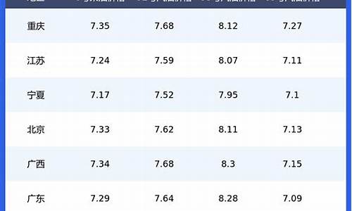 全国92汽油油价_全国92汽油油价是多少