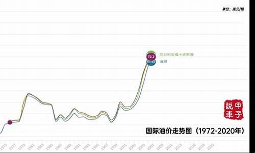 朝鲜实时油价走势最新价格_朝鲜实时油价走势最新