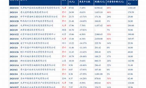 拉萨最新油价调整消息_拉萨最新油价调整消息查询