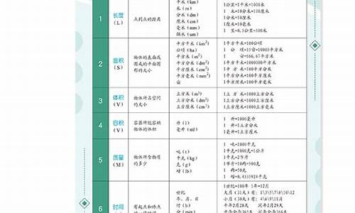 金价换算单位大全_金价怎么换算指数