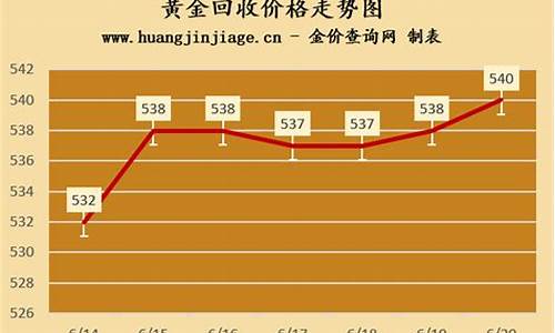 国际黄金实时金价查询在哪里_国际金价在哪