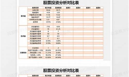 投资分析金价规律_投资黄金 金价