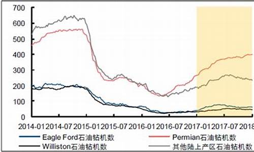 四川页岩油价格走势最新_四川页岩油价格走