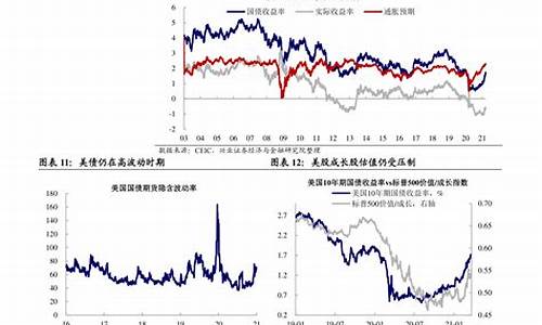 2020年油价下调_2020年油价上调