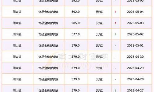 23年前黄金多少钱一克_23年前金价多少