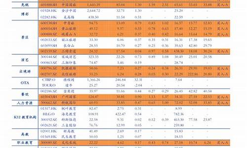 2023江苏油价表_江苏2020油价价格