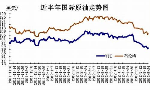 北美原油价格三月初_今天北美原油暴涨