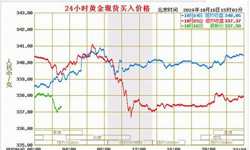 24金价多少钱一克_金价多少钱一克今日价