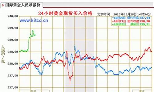 金价行情今日价格多少_目前金价即时行情