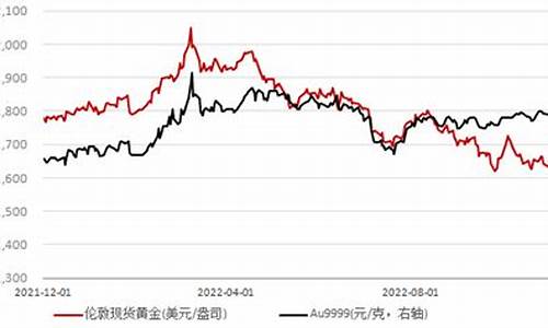 鲍威尔黄金上涨_鲍威尔支持国际金价