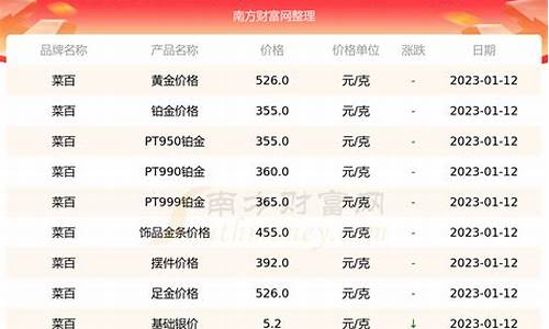 菜百金价行情走势_菜百金价实时查询