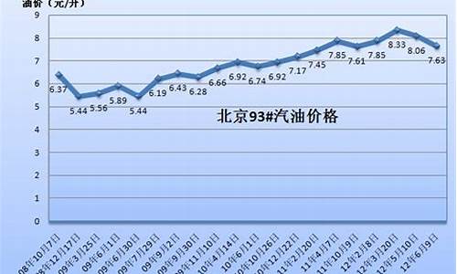 中化石油21号汽油价格_中化石油92汽油