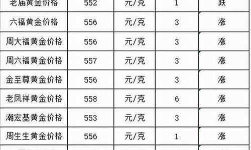 3月金价涨了多少_今年三月金价