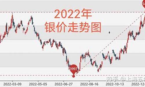 国际金价和国际银价_国际金价国际银价中国促进和谈的两个国家