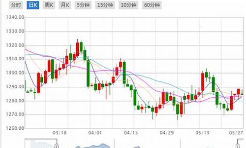 7月3日国际金价_国际金价7月13号