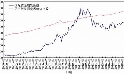 国际金价受什么因素影响_国际金价由谁控制