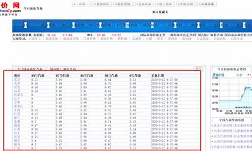 油价历史价格曲线_油价历史均价查询