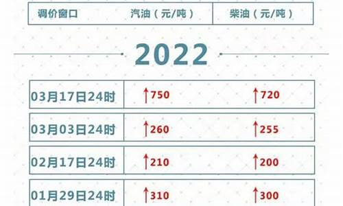 油价调整24时到底哪天_油价1228几点