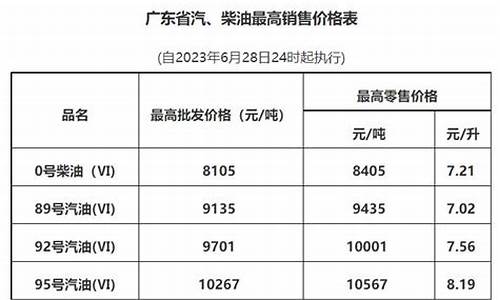 广州广园油价多少_广州广园加油站的油怎么