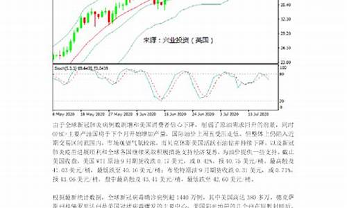 油价窄幅波动行情_油价大幅波动