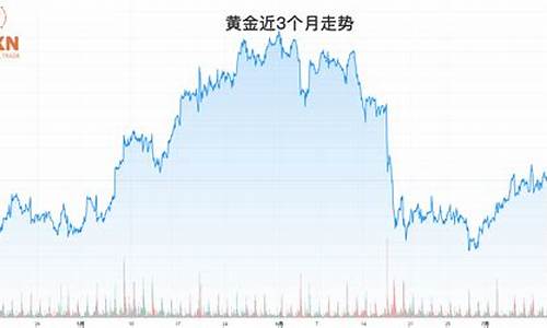 金价守住2030_金价有望跌回300以下