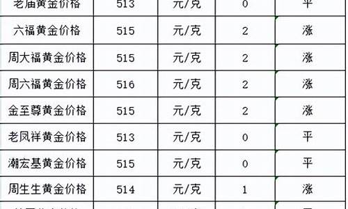 今天深圳金店金价_今天深圳金店金价多少钱