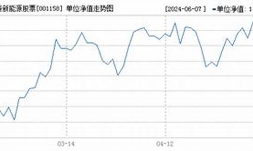 001158基金价格_001158基金最