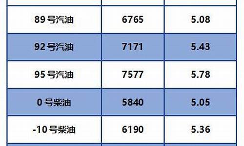 新疆最新柴油价格表_新疆最新柴油价格表查