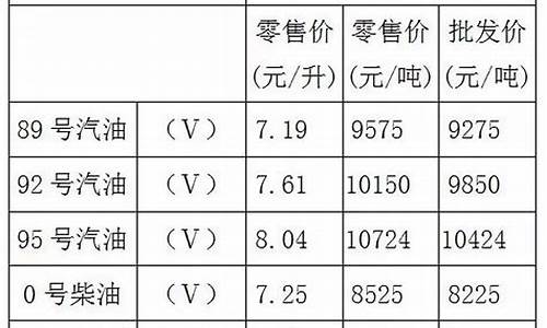 重庆最新油价92汽油价格_重庆最新油价92号汽油