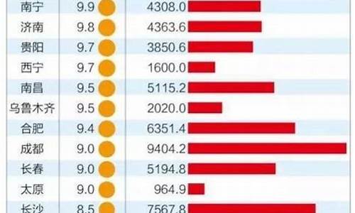 全国各地油价排行_中国各城市油价排行榜最