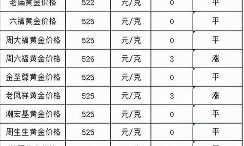 重庆实时金价_涪陵4月1号金价