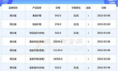 合肥市周大福金价_合肥周大福门店地址列表