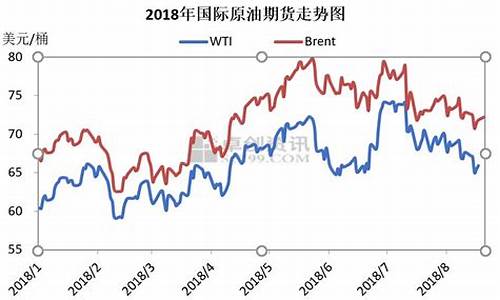 泰州现在油价95号价格_泰州现在油价95